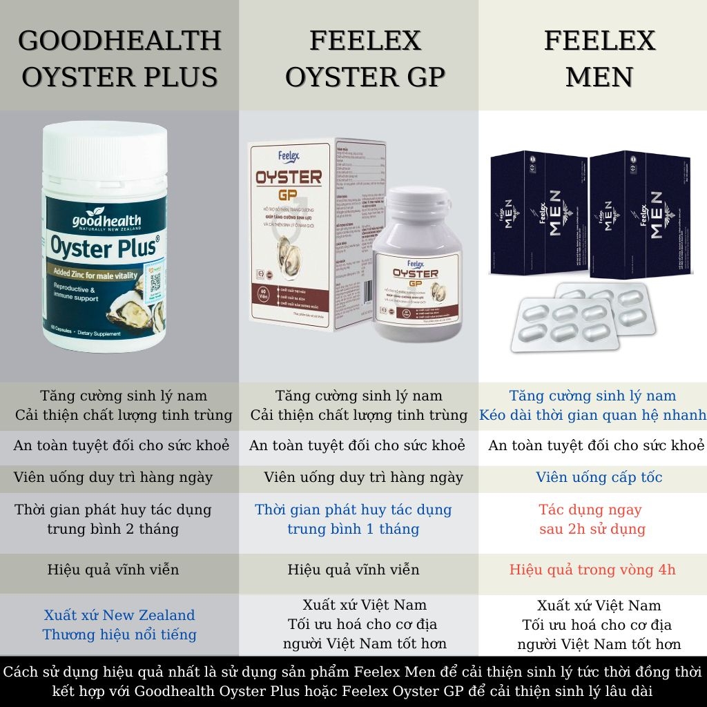 Viên hàu Oyster Plus Goodhealth 60 viên-New Zealan d