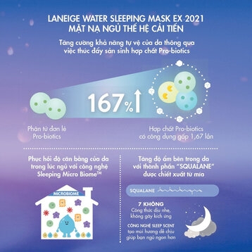 Mặt nạ ngủ Laneige - MẶT FULL 70ML