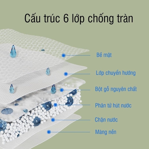 MIẾNG LÓT THẤM SỮA WAI SIÊU THẤM VÀ CHỐNG TRÀN CHẤT LƯỢNG TỐT CHO MẸ HỘP 100 MIẾNG 57125 - LADY'S PASSION