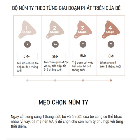 HỘP 2 NÚM TY MOYUUM THAY THẾ BÌNH SỮA CÁC LOẠI ĐỦ SIZE CHO BÉ 55988 - LADY'S PASSION