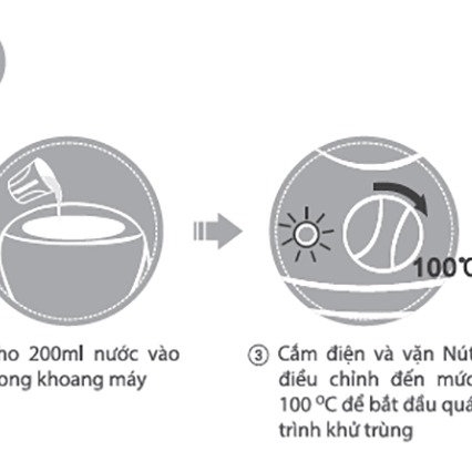 MÁY HÂM SỮA VÀ TIỆT TRÙNG BIO HEALTH 00193 - LADY'S PASSION