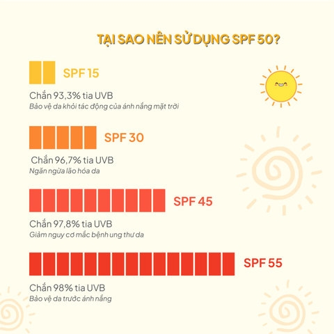 LOTION SỮA DƯỠNG THỂ CHỐNG NẮNG