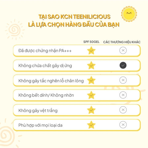 KEM CHỐNG NẮNG TEENILICIOUS SPF 50 GEL (TUÝP 75G)