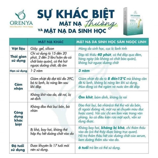 MẶT NẠ DA SINH HỌC SÂM NGỌC LINH GINSENG SECOND SKIN MASK - ORENYA