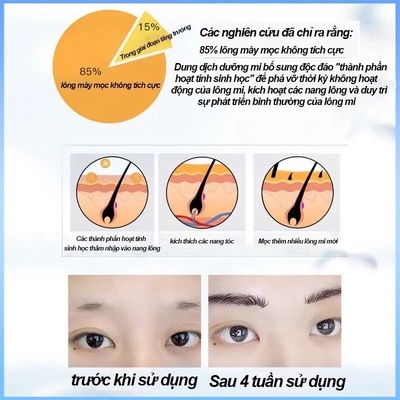 DƯỠNG MÀY FKN - MỌC LÔNG MÀY DÀI, DÀY, CHẮC KHỎE CỰC HIỆU QUẢ - MỸ PHẨM 24H