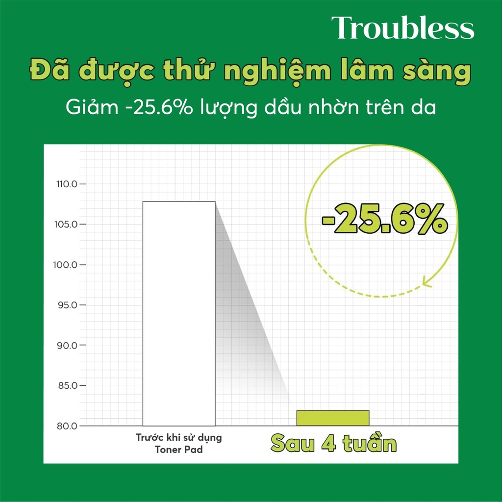 NƯỚC CÂN BẰNG TROUBLESS LÀM DỊU DA TẨY TẾ BÀO CHẾT, SÁNG DA, GIẢM MỤN 200ML
