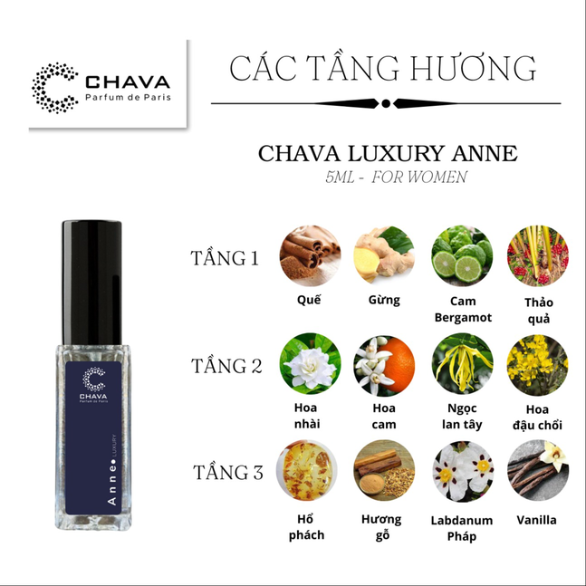 NƯỚC HOA MINI LUXURY ANNE 5ML - CHAVA
