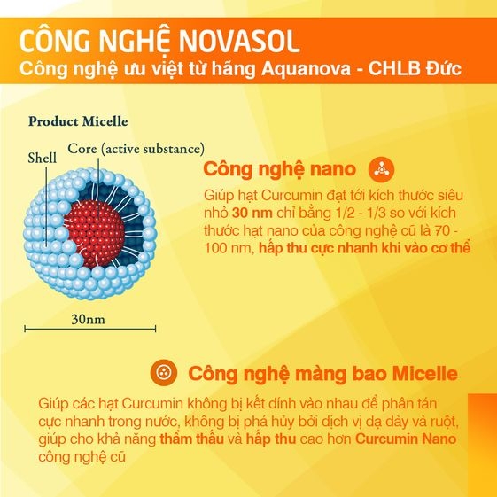 VIÊN UỐNG TINH CHẤT NGHỆ NOVACURMIN GIÚP GIẢM ĐAU DẠ DÀY - DÂN KHANG