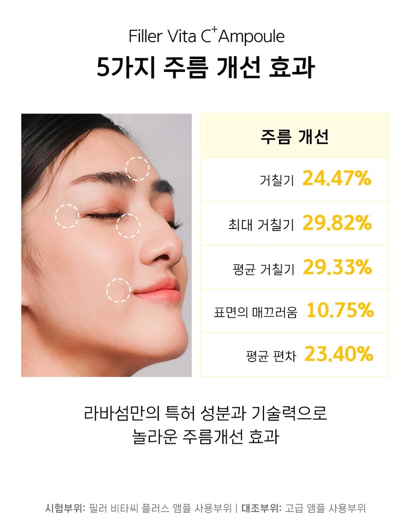 Tinh chất Filler Vitamin C 13.5% LAVASOME  10 ống x 5g  Hàn Quốc
