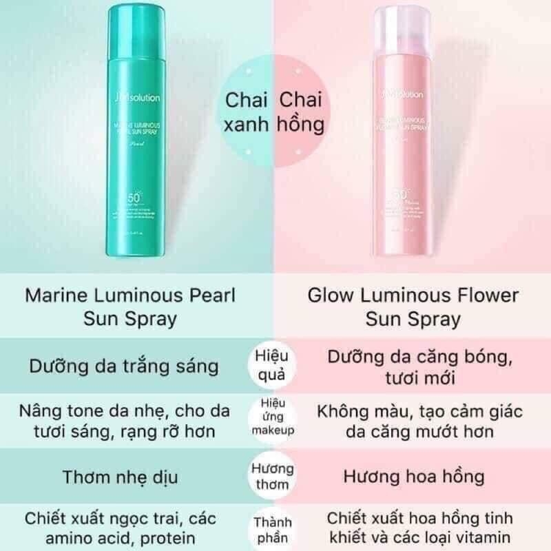 Chì mày TFS-hàn