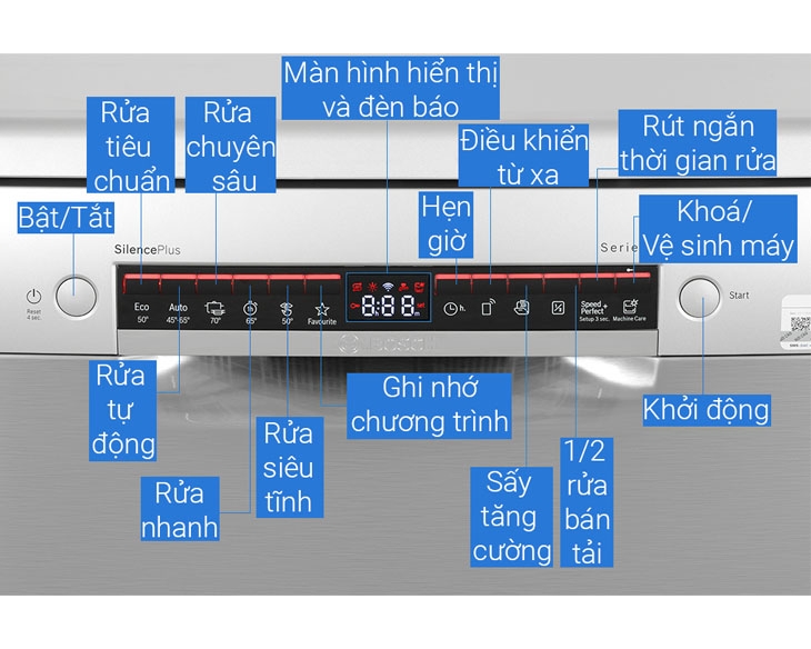 Máy rửa chén độc lập Bosch 13 bộ SMS4ECI26E