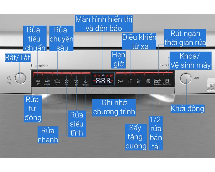 Máy rửa chén độc lập Bosch 14 bộ SMS4HMI07E