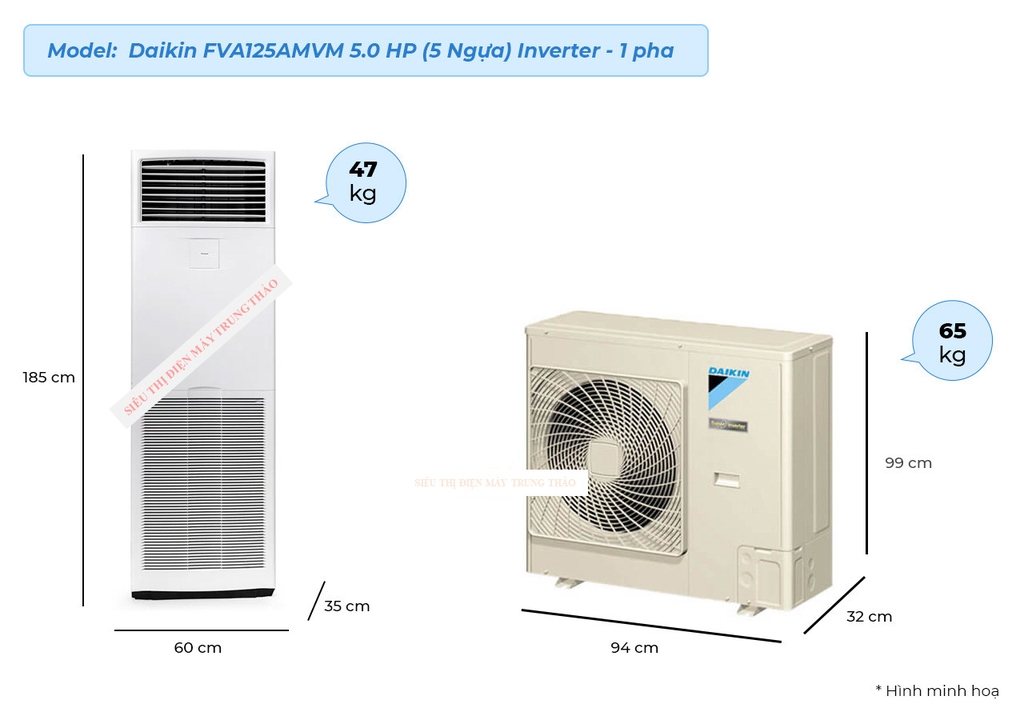 Máy lạnh tủ đứng Daikin 5.0 HP (1 pha) Inverter FVA125AMVM