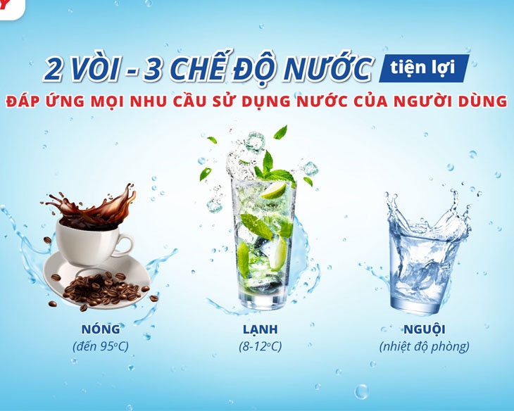 Máy lọc nước Sanaky Inverter VH-6210VD3