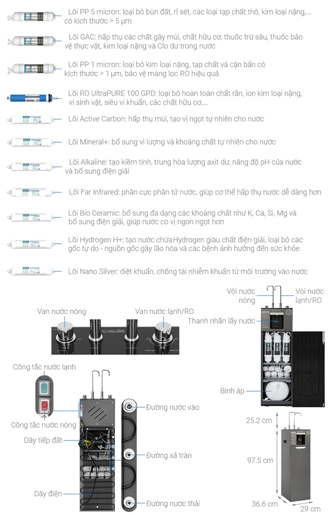 Máy lọc nước RO nóng nguội lạnh Hydrogen Sunhouse UltraX 11 lõi SHA76658SH
