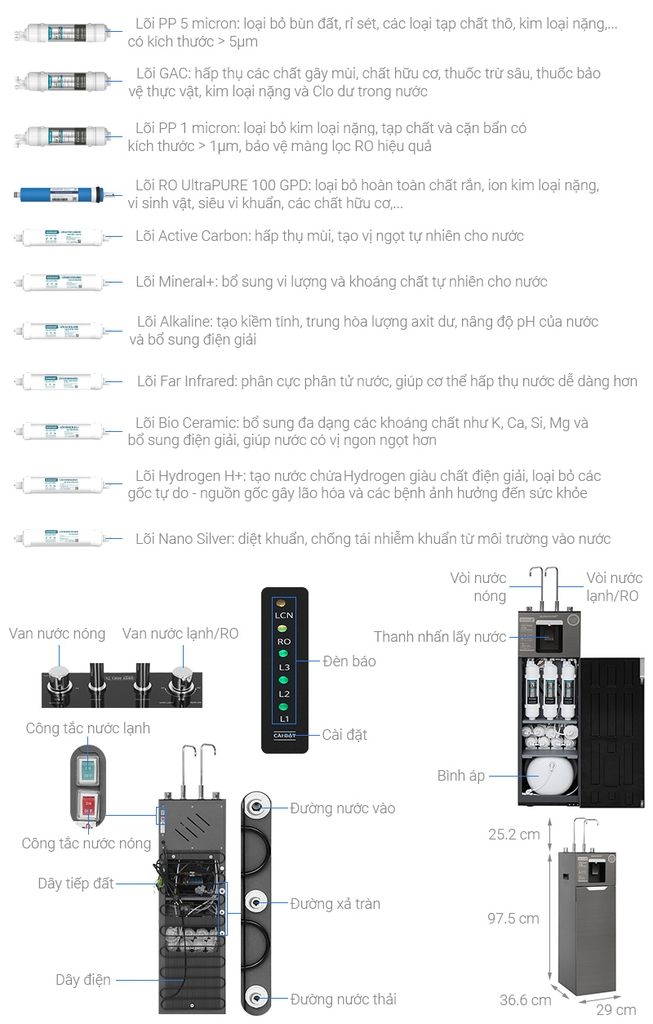 Máy lọc nước RO nóng nguội lạnh Hydrogen Sunhouse UltraX 11 lõi SHA76668SH