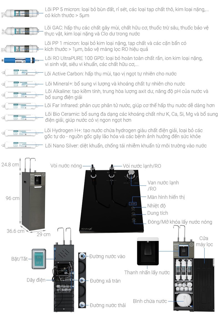 Máy lọc nước RO nóng nguội lạnh Hydrogen Sunhouse UltraX 11 lõi SHA76688SH