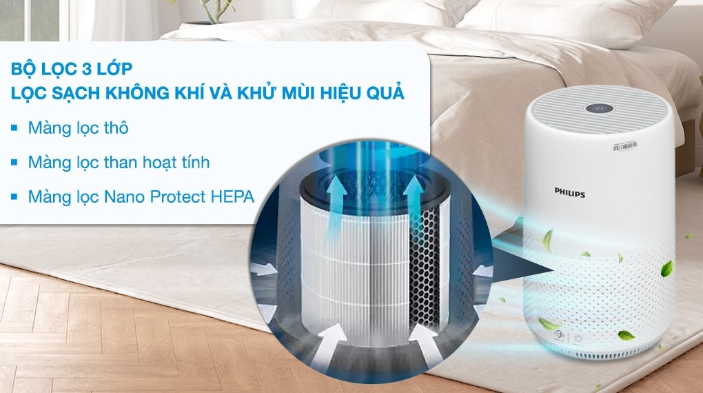 Máy lọc không khí Philips AC0850/20 20W