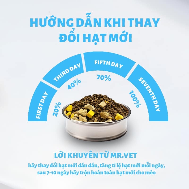 Thức ăn mèo MrVet 1kg mọi lứa tuổi 30% protein