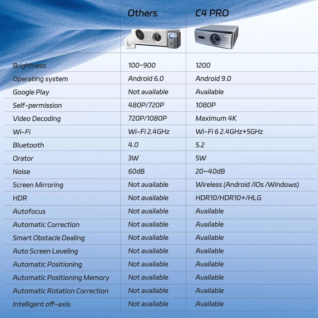 Máy Chiếu Dess C4 Pro Chính Hãng