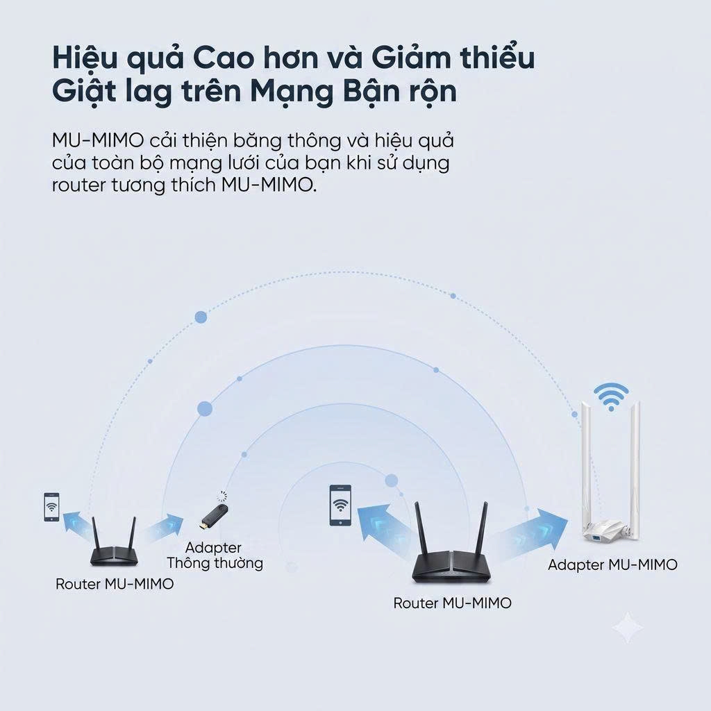 Bộ Thu WiFi USB AX1800 WiFi 6 Rock Space U1A Băng Tần Kép USB 3.0 Tốc Độ 1800Mbps