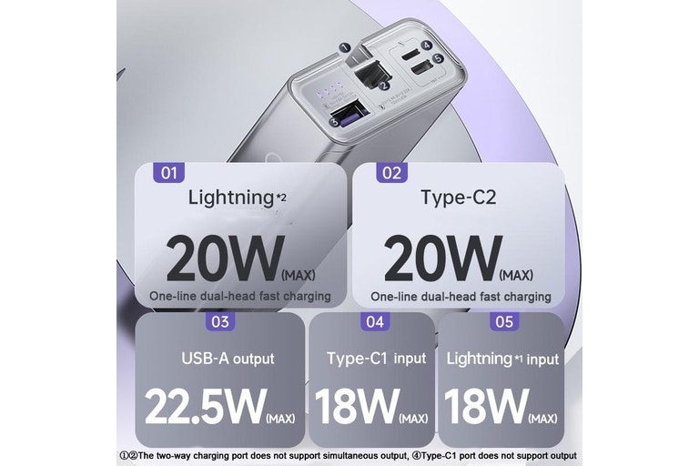 Pin dự phòng ROMOSS PEA20A 20000mAh PD 20W tích hợp sẵn cáp hai đầu