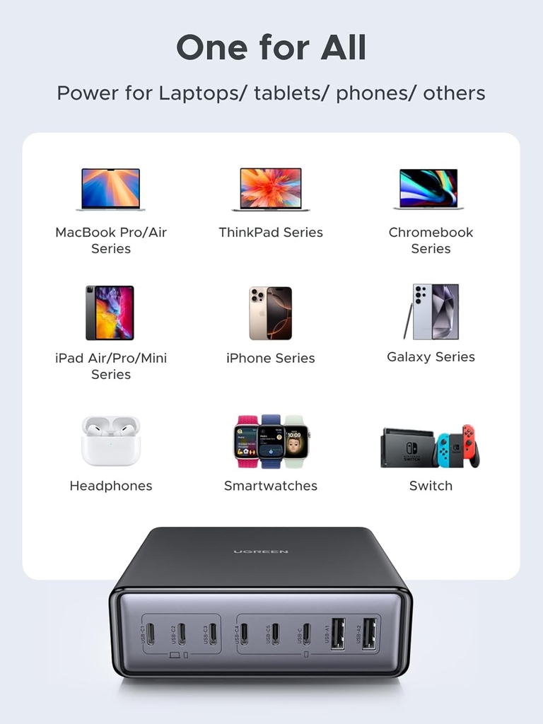 Trạm Sạc UGREEN X766 200W GaN – 8 Cổng Sạc Nhanh PD 100W Cho Mọi Thiết Bị