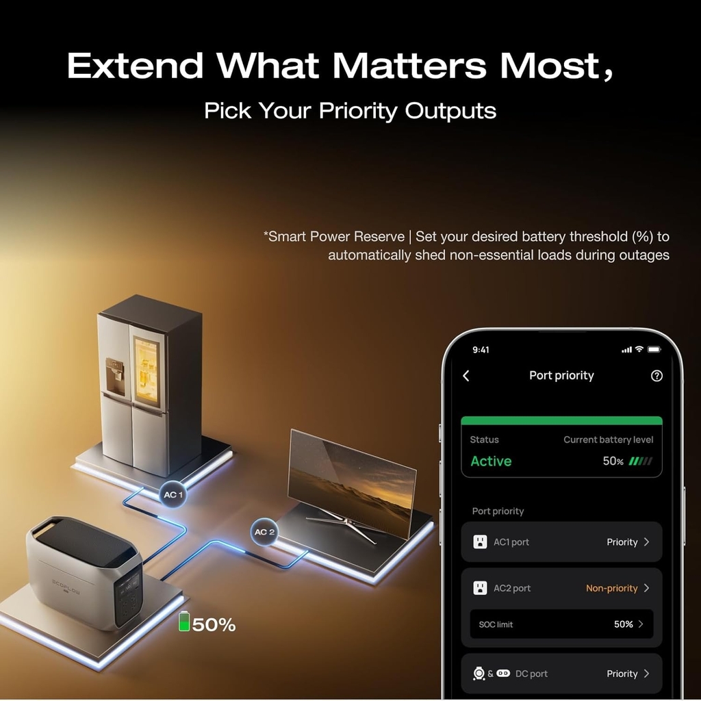 Trạm sạc dự phòng di động EcoFlow Delta 3 Max Plus | 2048Wh 3000W