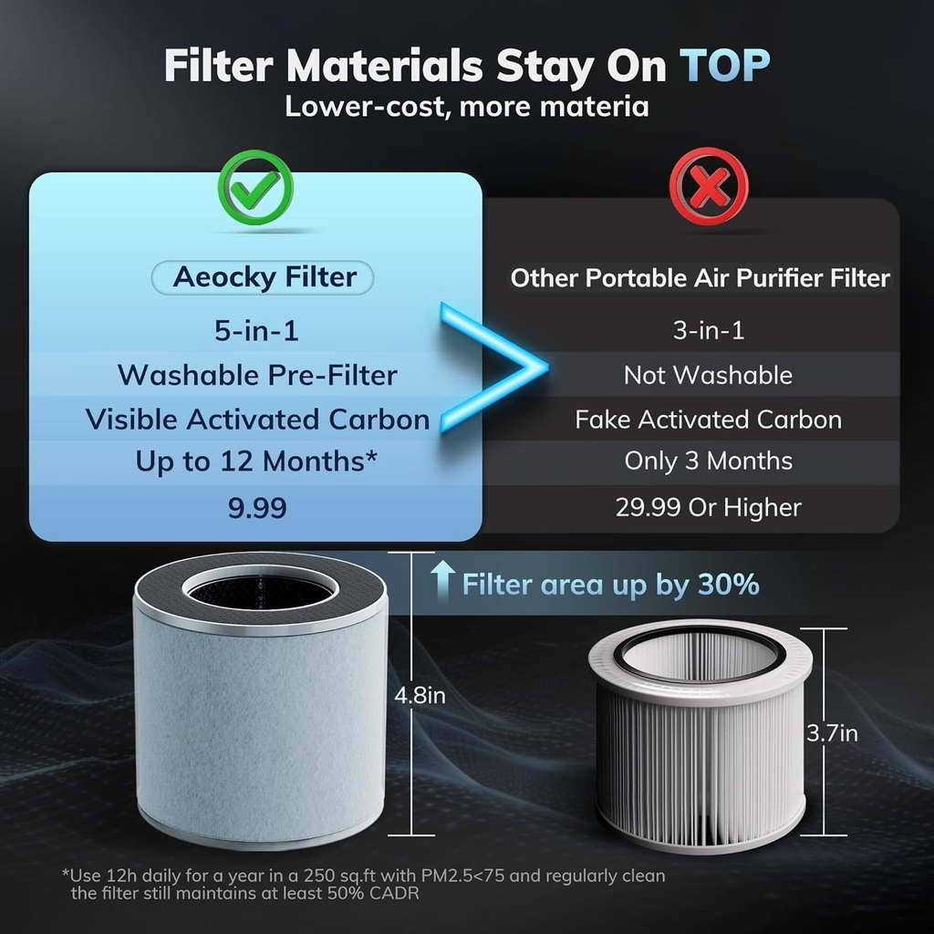 Máy lọc không khí Aeocky Washable Filter - Lớp Lọc 5-in-1 (Amazon Mỹ)