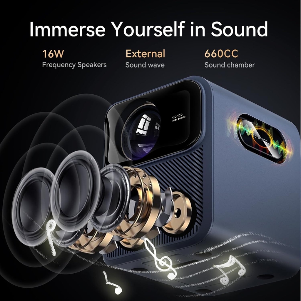 Máy Chiếu Wanbo Mozart 1 Pro Android TV 11.0 Google Assistant Netflix 1080P DRM L1 -Hàng Phân Phối Chính Hãng