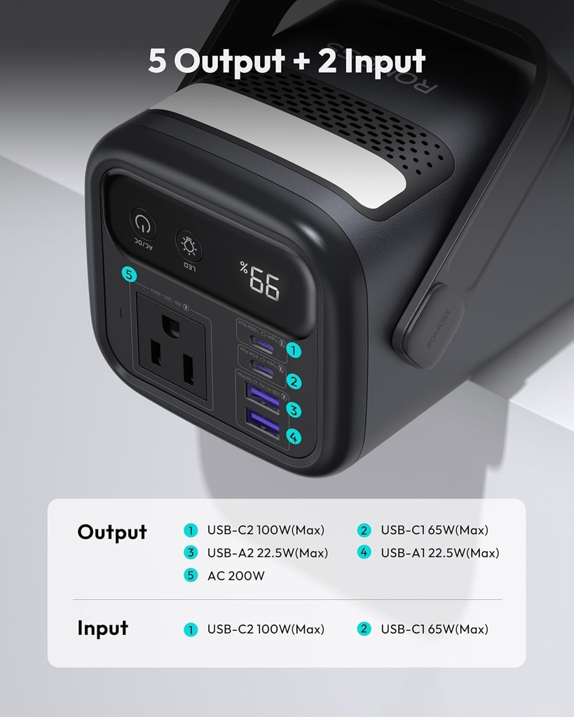 Pin dự phòng 75000mAh ROMOSS PMT705 công suất 200W, có cổng AC - (Hàng ko hộp)