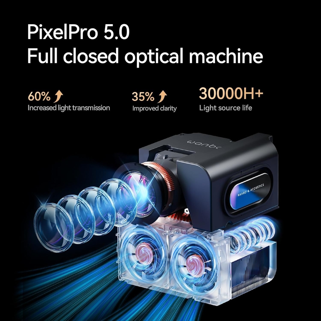 Máy Chiếu Wanbo Mozart 1 Pro Android TV 11.0 Google Assistant Netflix 1080P DRM L1 -Hàng Phân Phối Chính Hãng