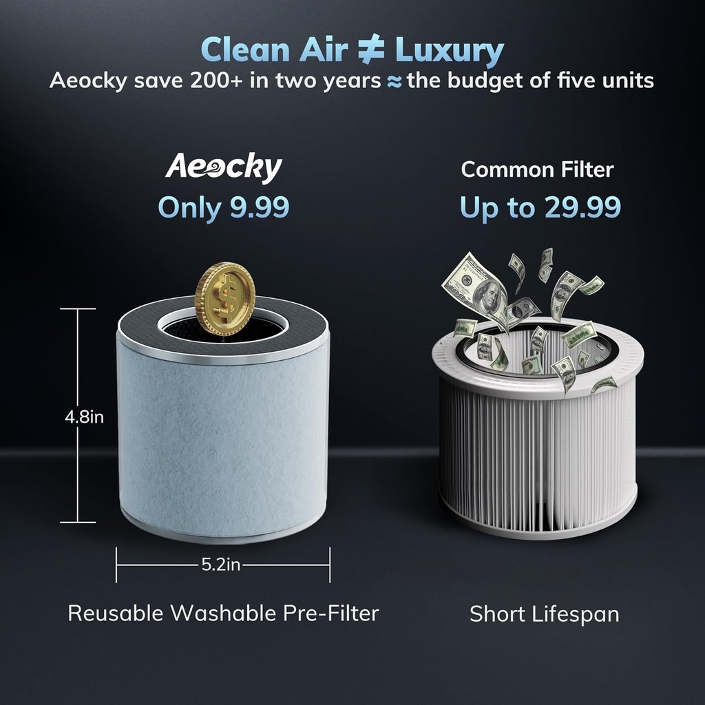 Máy lọc không khí Aeocky Washable Filter - Lớp Lọc 5-in-1 (Amazon Mỹ)