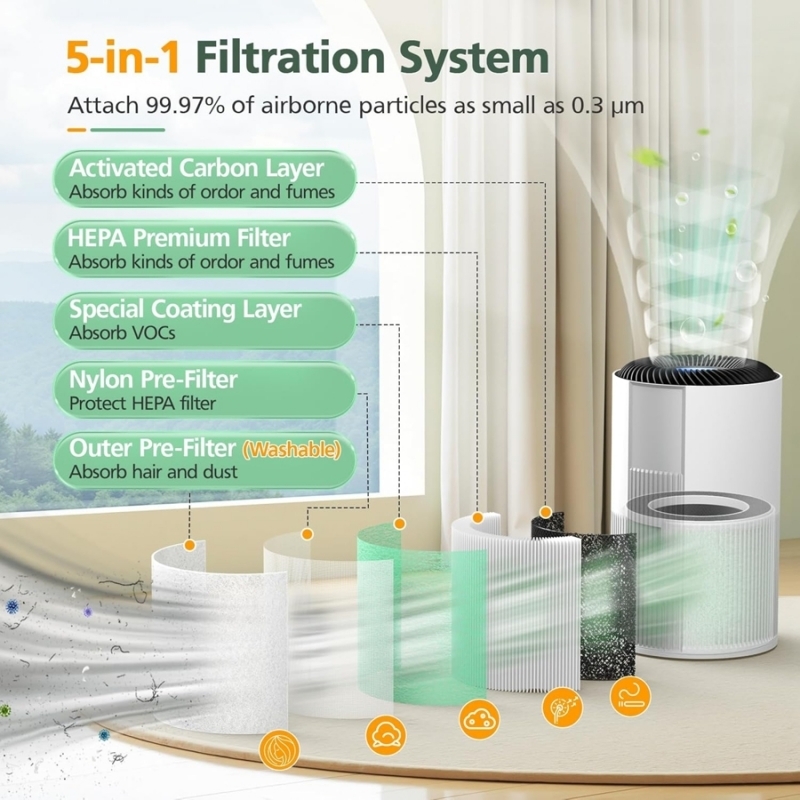 Bộ Lọc 5-in-1 HEPA AEOCKY Pandora – Lọc Bụi Mịn PM2.5, Khử Mùi VOC, Thay Thế Chính Hãng