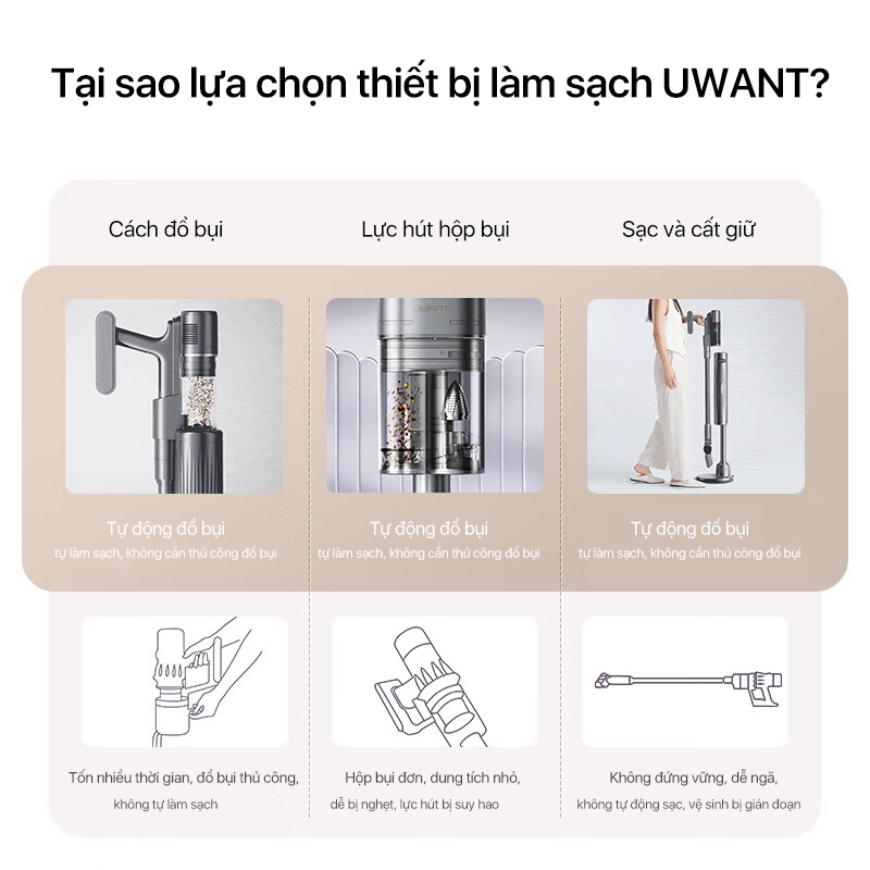 Máy hút bụi cầm tay không dây UWANT V100, tự đổ rác, khử khuẩn Ozone