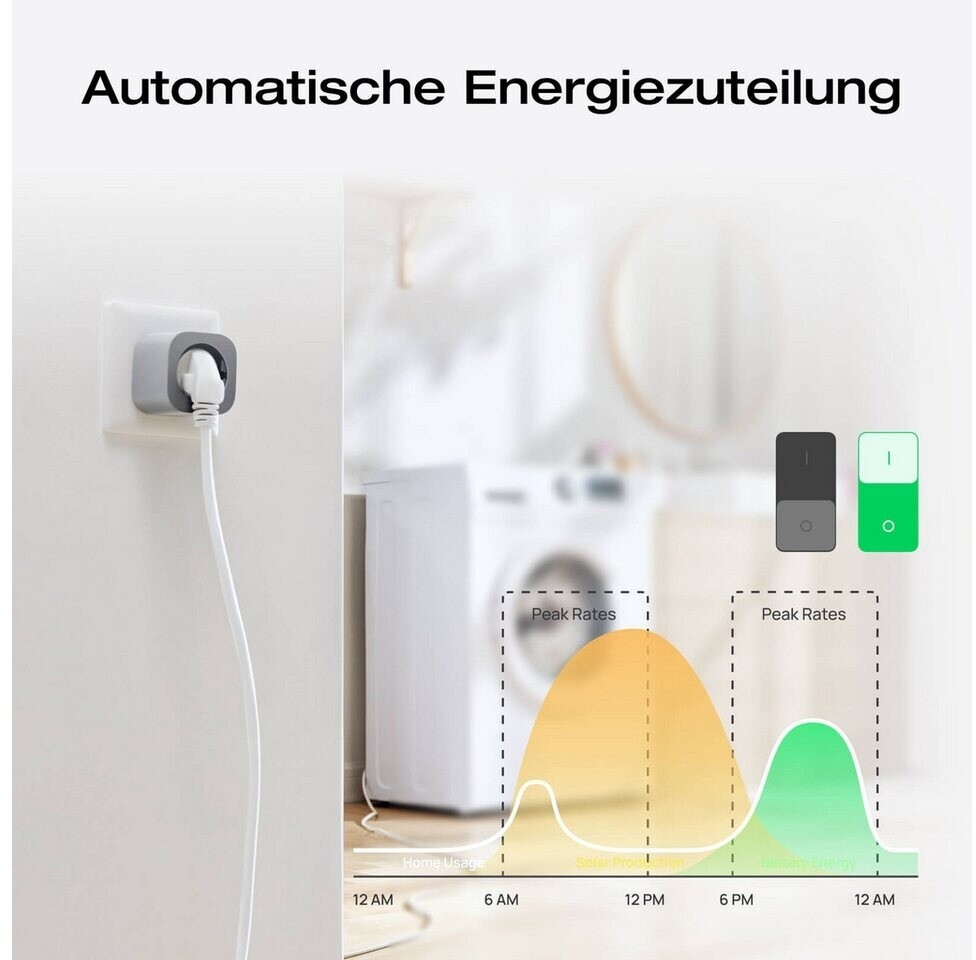 EcoFlow Smart Plug – Ổ Cắm Thông Minh WiFi Đo Điện Năng & Tối Ưu Năng Lượng