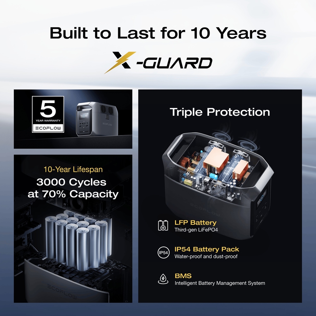 Trạm Sạc EcoFlow Delta 3 1500 | 1536Wh 1800W | Chính Hãng Full VAT