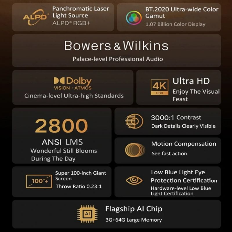 Máy chiếu siêu gần Laser Fengmi Formovie T1 4K Ultra HD 2800ANSI Hàng OpenBox Chưa Sử Dụng Nội Địa Có Tiếng Việt