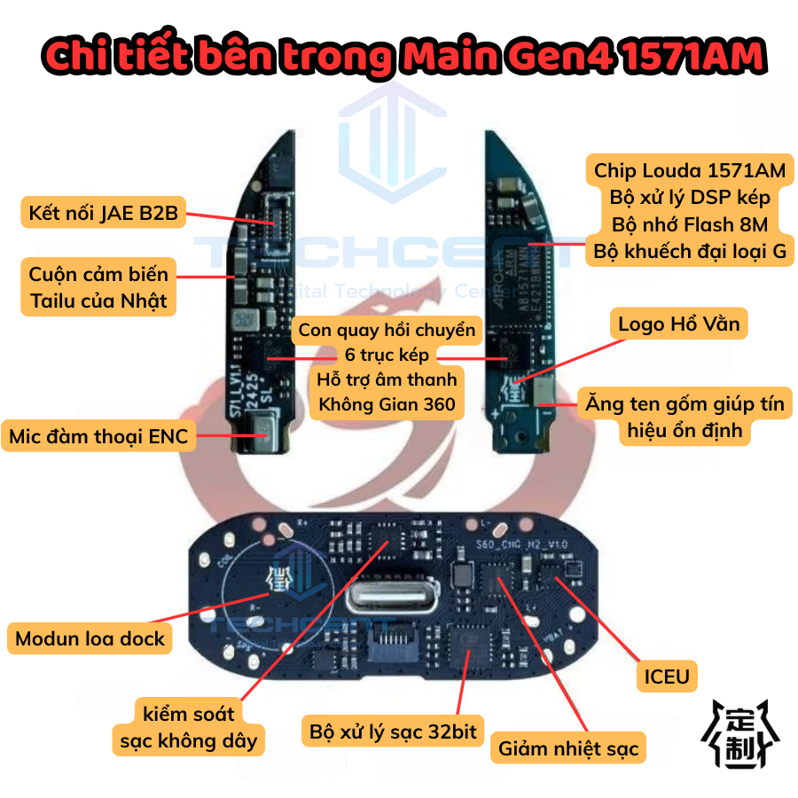 Tai Nghe Gen 4 Hổ Vằn 1571AM ANC 45dB (Mới Ra Mắt)