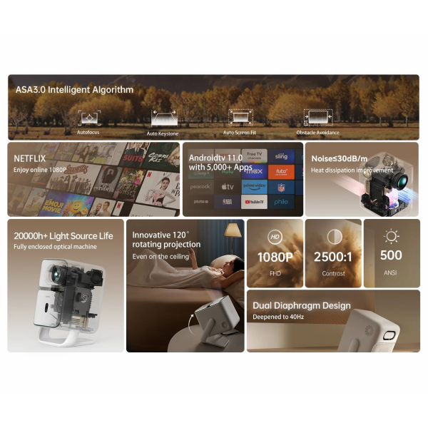 Máy Chiếu Mini Wanbo T2 Ultra