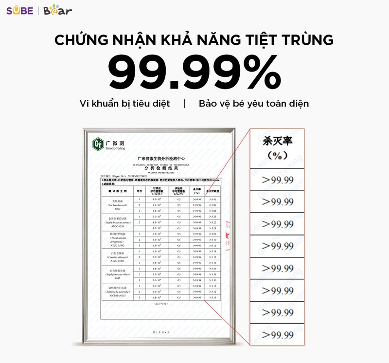 Máy đun nước và hâm sữa tiệt trùng Bear WW-5H12V78 Chính Hãng