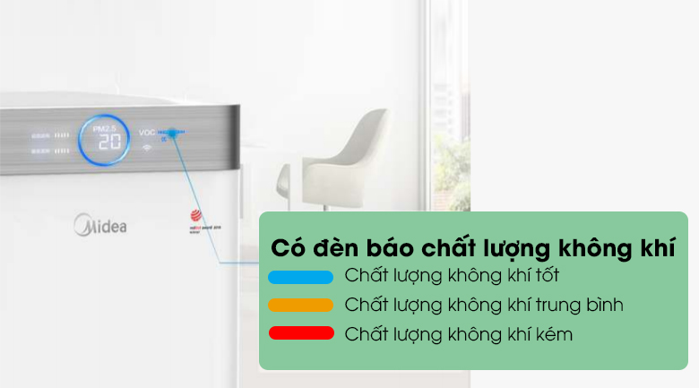 Máy lọc không khí Midea MAP-550GJA32 38W Chính Hãng