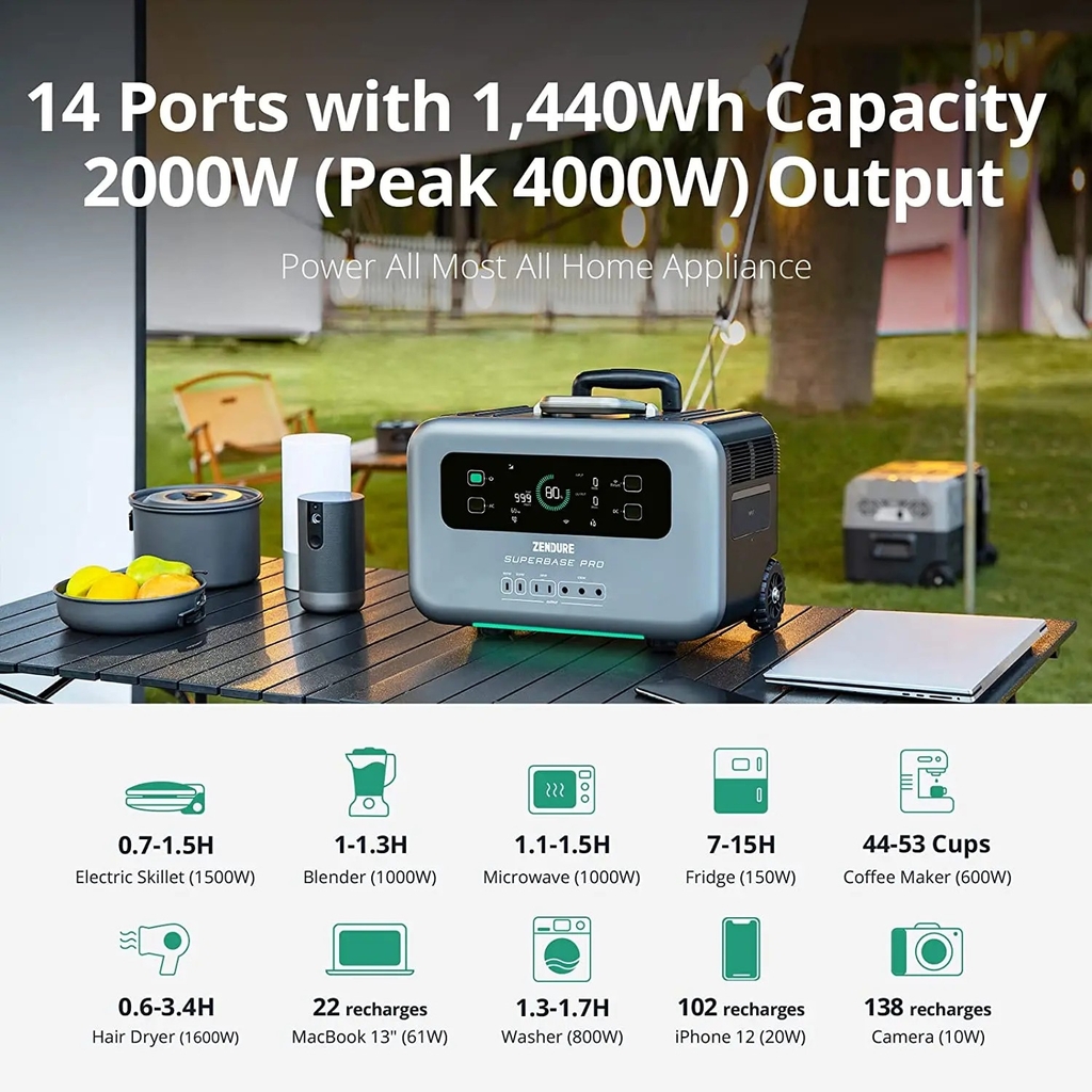 Trạm Sạc Zendure SuperBase Pro 1500 2000W 1440Wh LiFePO4, UPS, Sạc Nhanh 1800W