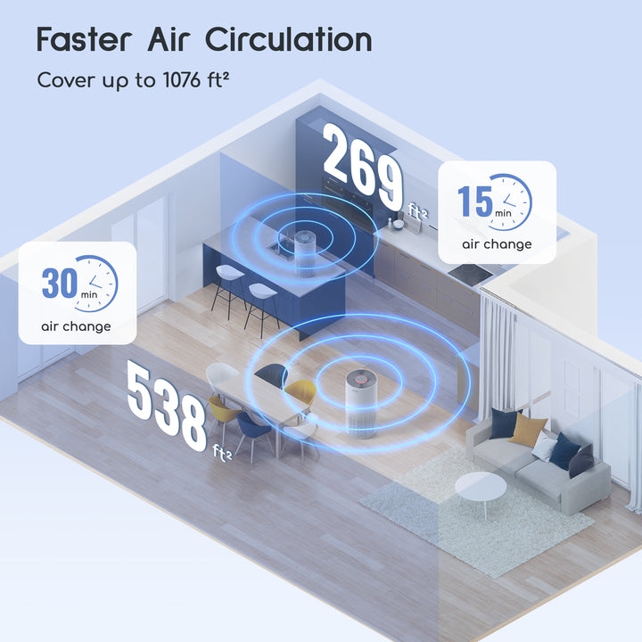 Máy Lọc Không Khí Afloia Kilo H13 HEPA 22dB Khử Mùi Khói Thuốc, Bụi Mịn Cho Phòng Ngủ & Văn Phòng