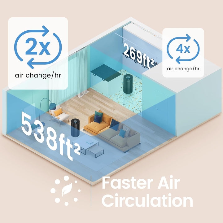Máy Lọc Không Khí Afloia Kilo H13 HEPA 22dB Khử Mùi Khói Thuốc, Bụi Mịn Cho Phòng Ngủ & Văn Phòng