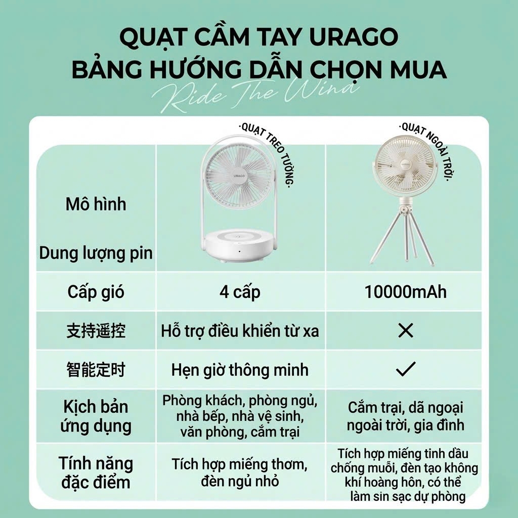 Quạt Tích Điện Chống Muỗi Uringo 10000mAh Đèn LED Sạc Type-C