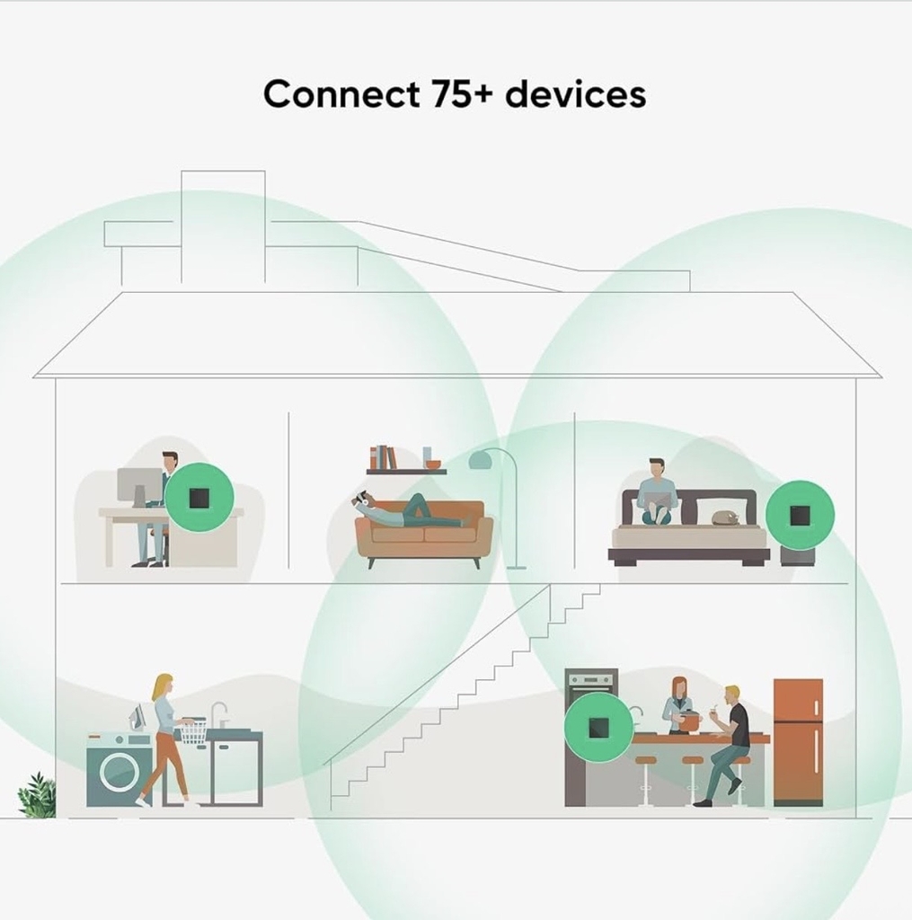Hệ Thống Mesh WiFi 6 Rock Space AX1800 Bộ 3 Thiết Bị Phủ Sóng Toàn Diện