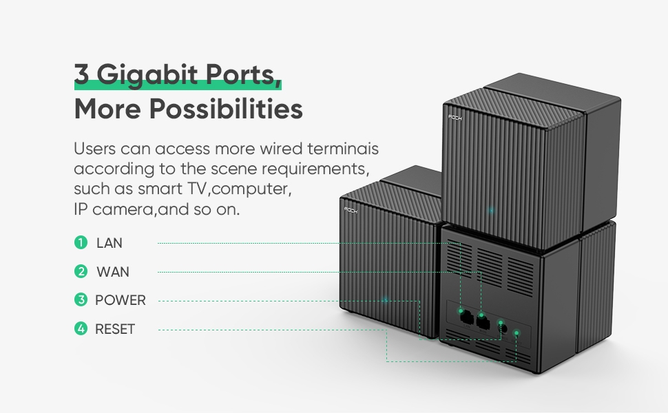 Hệ Thống Mesh WiFi 6 Rock Space AX1800 Bộ 3 Thiết Bị Phủ Sóng Toàn Diện