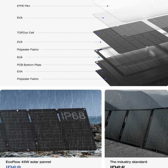 Tấm pin năng lượng mặt trời EcoFlow 45W Solar Panel