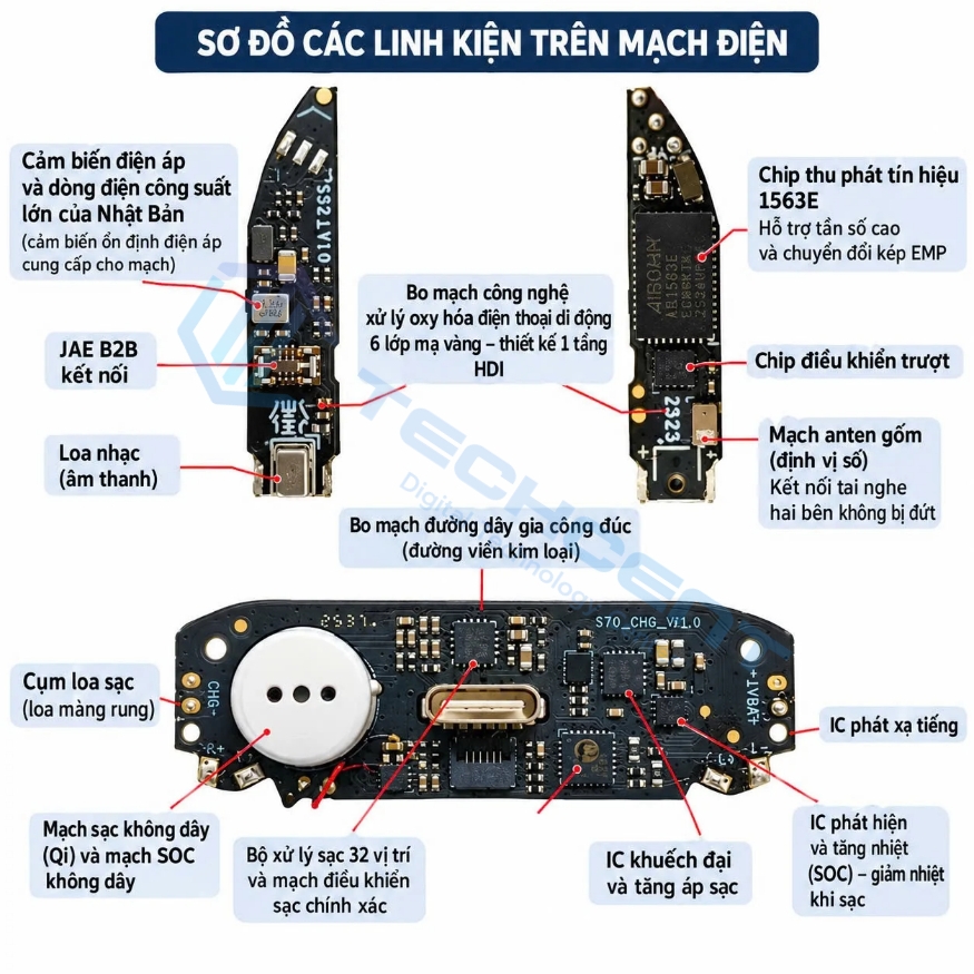 Punki Pro Gen 3 Hổ Vằn 1563E Bản Trong Suốt 2 From Màu Hoàn Toàn Mới - Hồng Ngoại - Chống Ồn Chủ Động - Xuyên Âm HD
